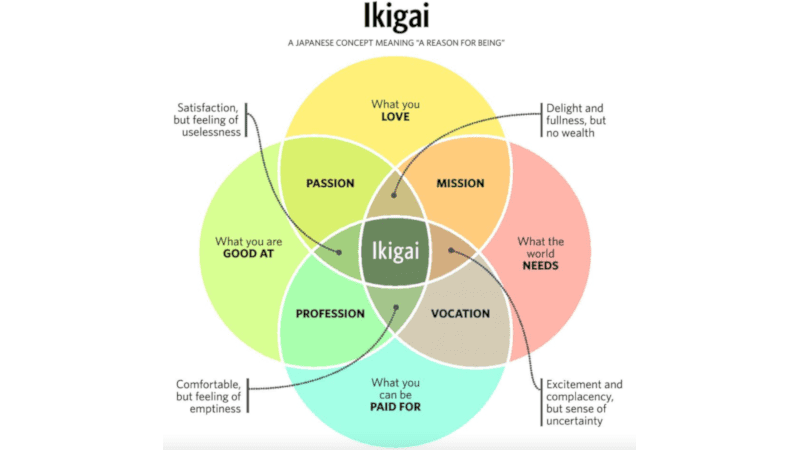 What Does Life Purpose Have To Do With Leadership & Legacy?