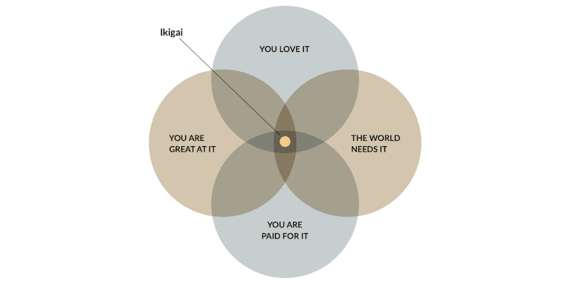 What Does Life Purpose Have To Do With Leadership & Legacy?