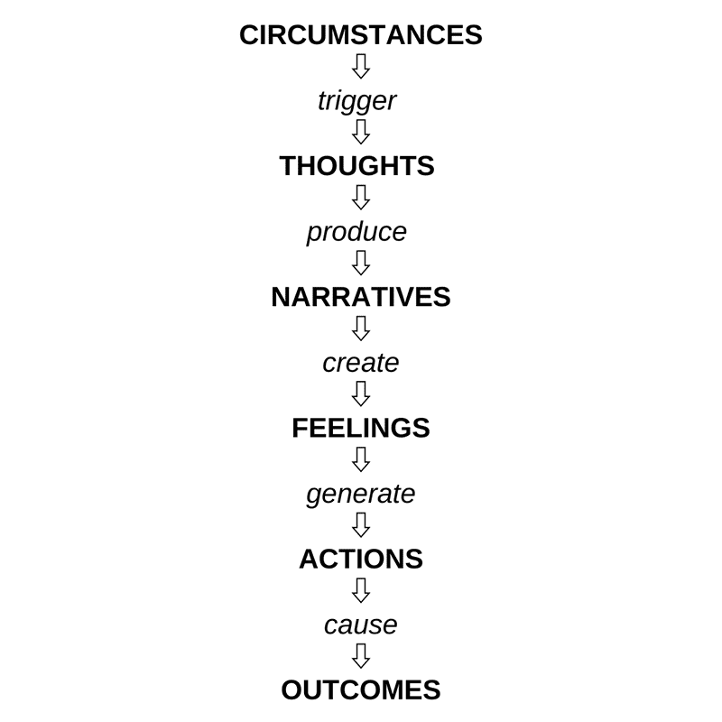 Leadership & Life 101