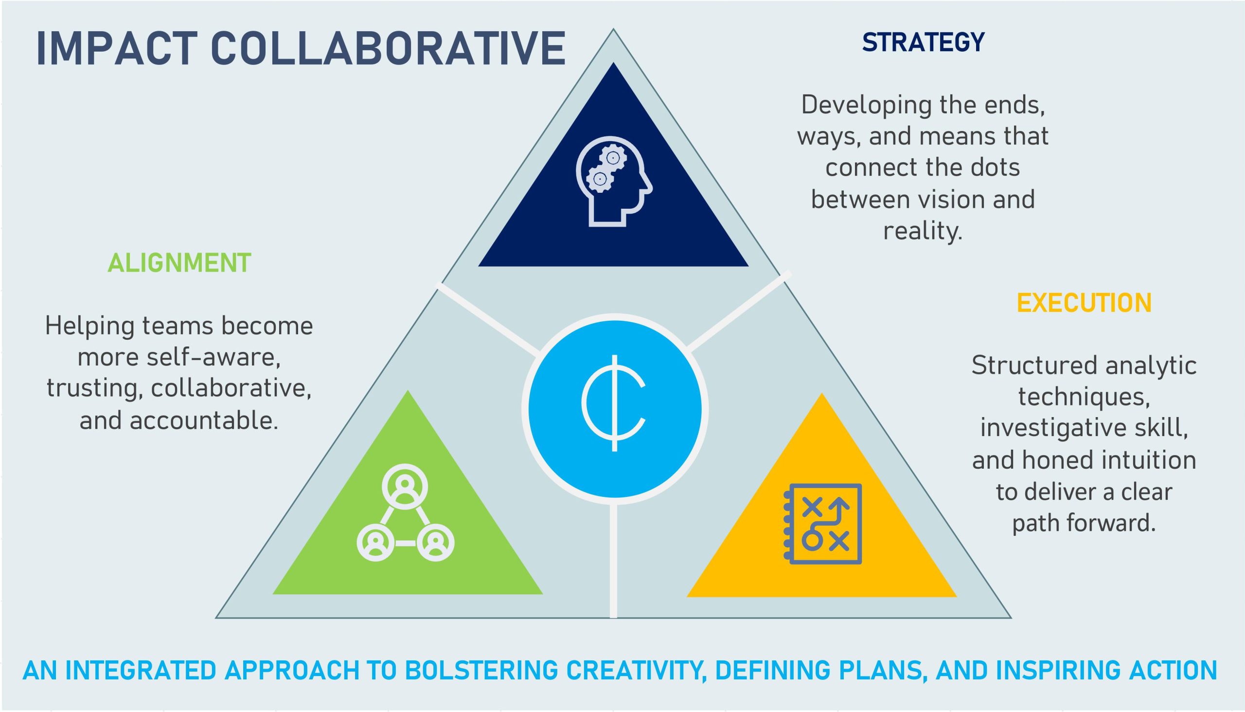 impact-collaborative-img1